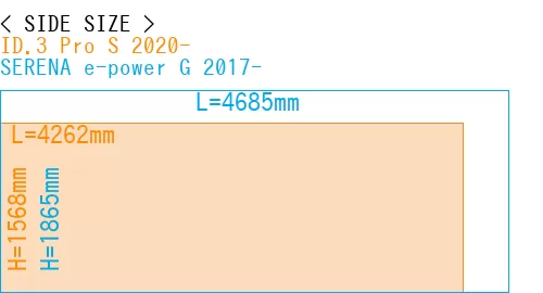 #ID.3 Pro S 2020- + SERENA e-power G 2017-